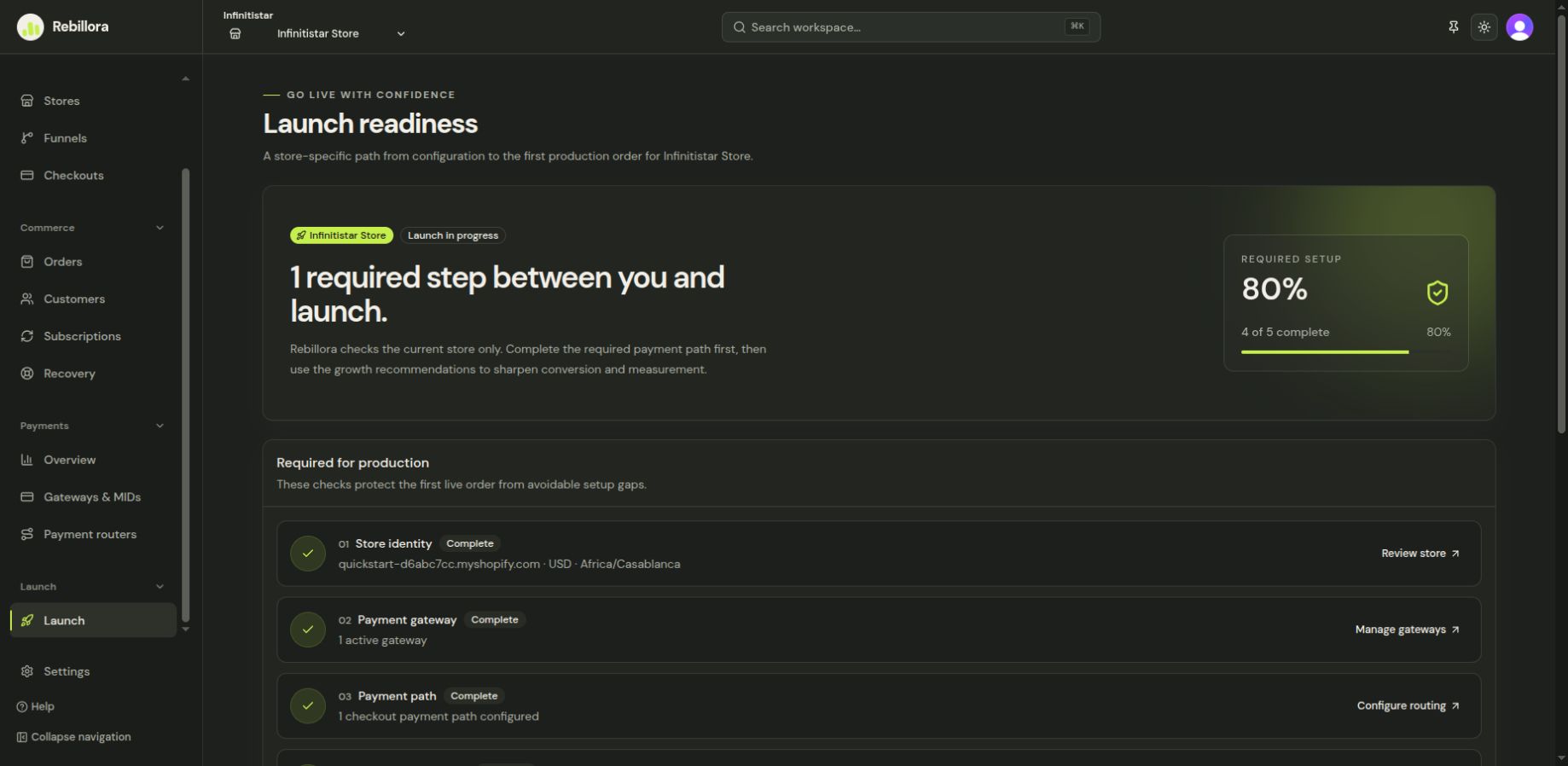 Store-specific launch checklist with required and recommended items
